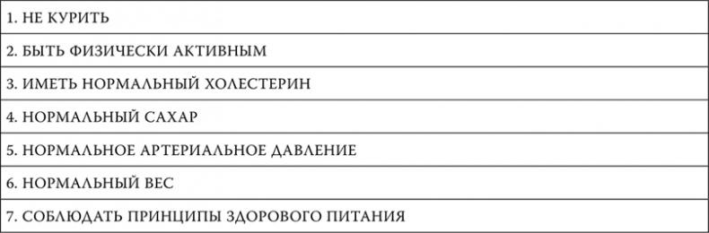 Пора лечиться правильно. Медицинская энциклопедия