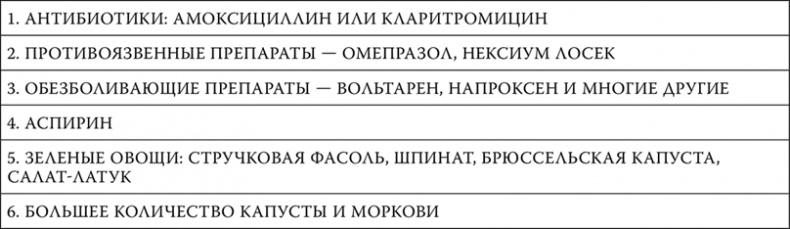 Пора лечиться правильно. Медицинская энциклопедия