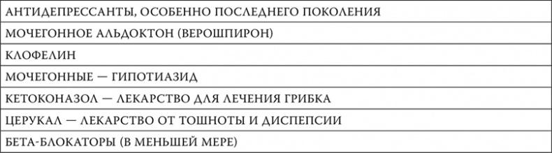 Пора лечиться правильно. Медицинская энциклопедия