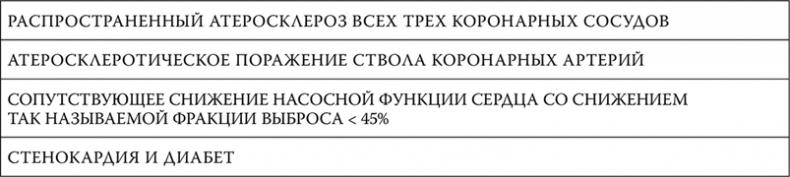 Пора лечиться правильно. Медицинская энциклопедия