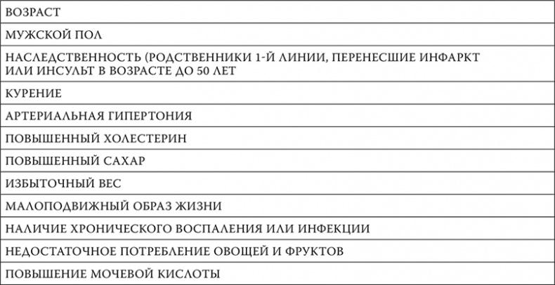 Пора лечиться правильно. Медицинская энциклопедия