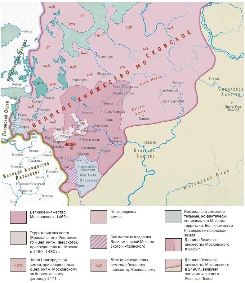 Рождение государства. Московская Русь XV–XVI веков