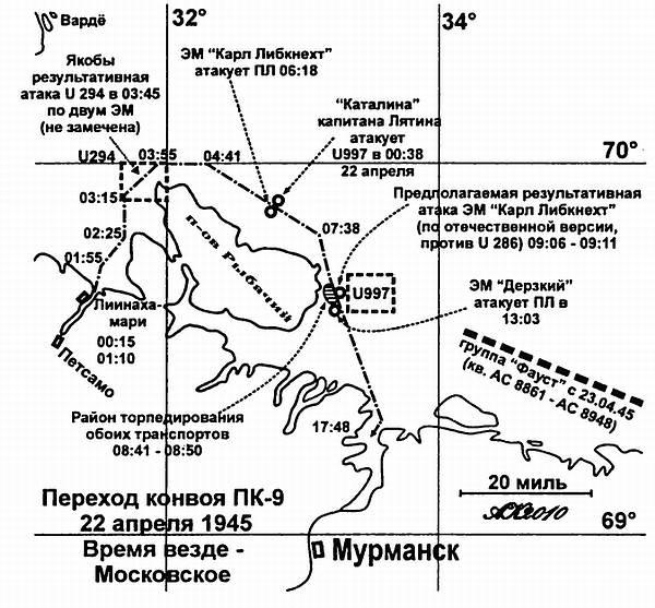 Тайны подводной войны. 1914–1945