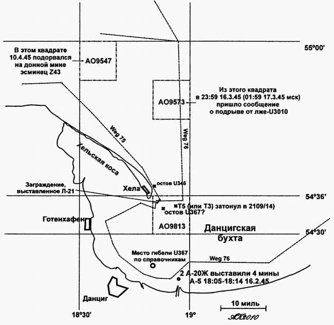 Тайны подводной войны. 1914–1945