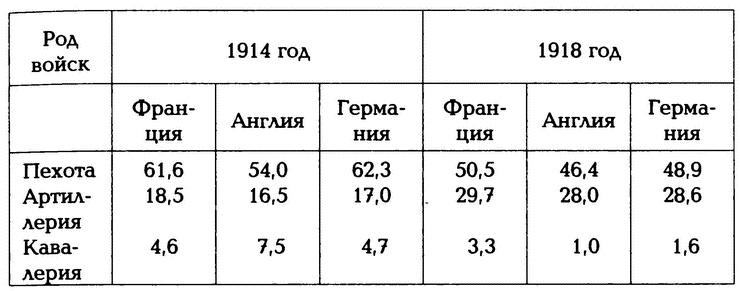 Крах конного блицкрига. Кавалерия в Первой Мировой войне