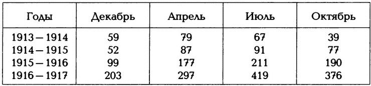 Крах конного блицкрига. Кавалерия в Первой Мировой войне