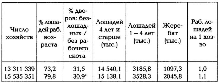 Крах конного блицкрига. Кавалерия в Первой Мировой войне