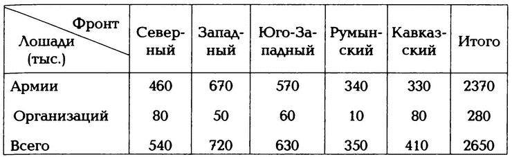 Крах конного блицкрига. Кавалерия в Первой Мировой войне