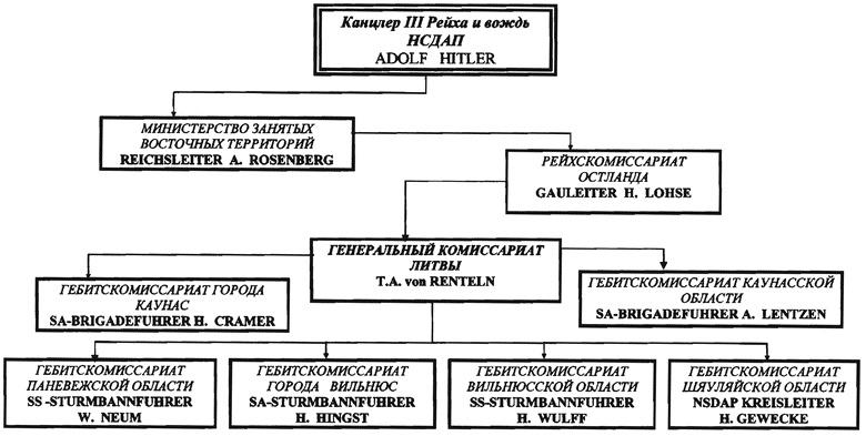 Литовские полицейские батальоны. 1941-1945 годы