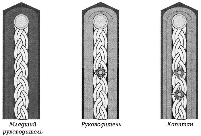 Литовские полицейские батальоны. 1941-1945 годы