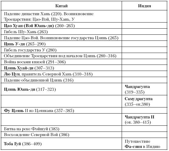 История Средневекового мира. От Константина до первых Крестовых походов