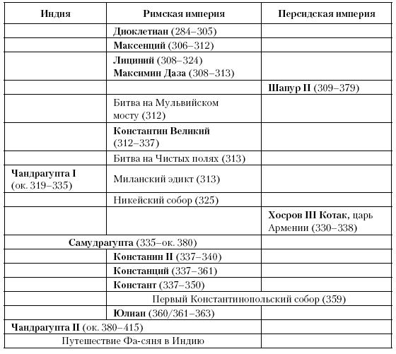 История Средневекового мира. От Константина до первых Крестовых походов