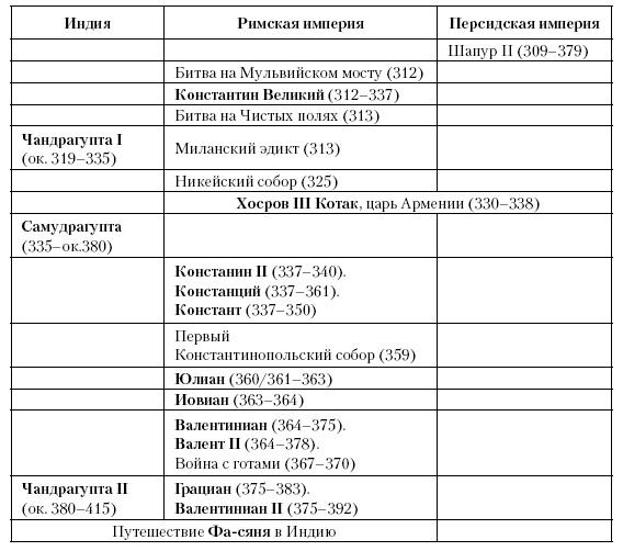 История Средневекового мира. От Константина до первых Крестовых походов