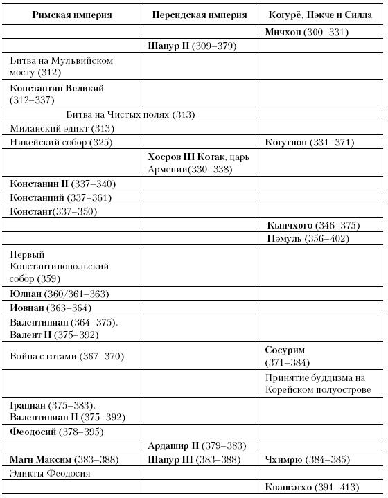 История Средневекового мира. От Константина до первых Крестовых походов