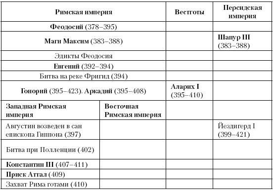 История Средневекового мира. От Константина до первых Крестовых походов