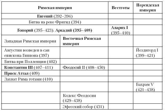 История Средневекового мира. От Константина до первых Крестовых походов