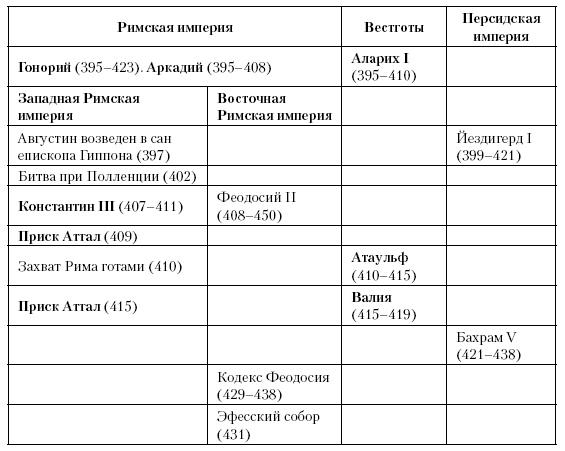 История Средневекового мира. От Константина до первых Крестовых походов