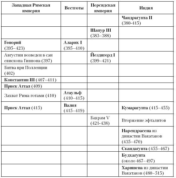 История Средневекового мира. От Константина до первых Крестовых походов