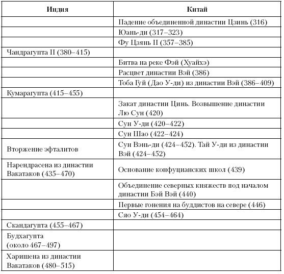 История Средневекового мира. От Константина до первых Крестовых походов