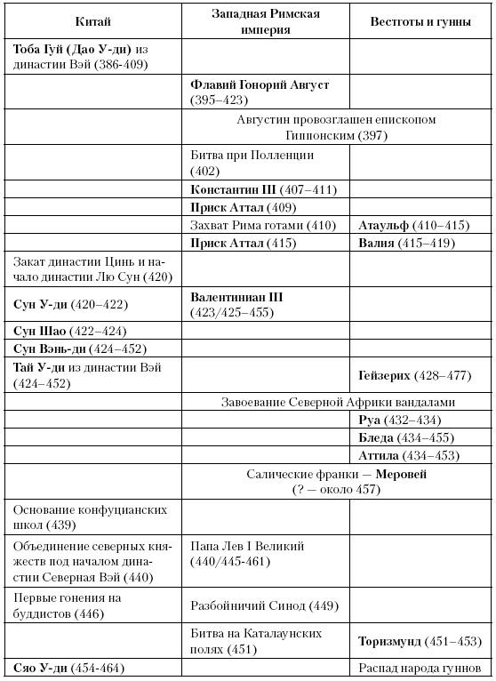 История Средневекового мира. От Константина до первых Крестовых походов