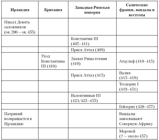 История Средневекового мира. От Константина до первых Крестовых походов