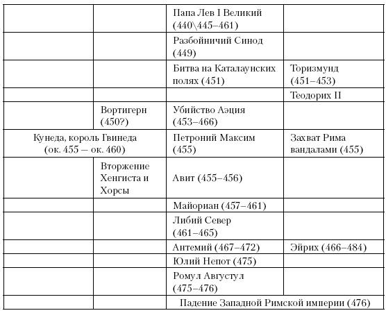 История Средневекового мира. От Константина до первых Крестовых походов