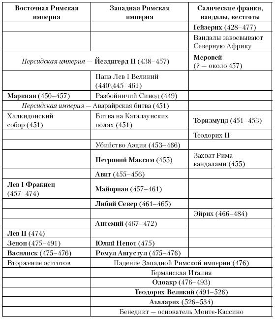 История Средневекового мира. От Константина до первых Крестовых походов