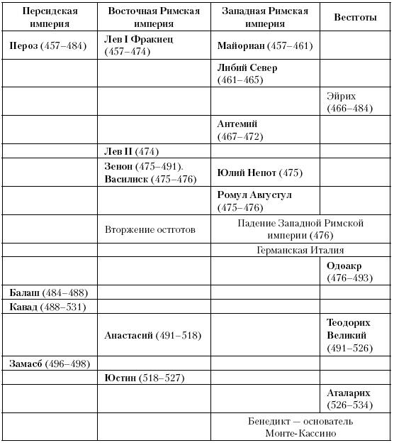 История Средневекового мира. От Константина до первых Крестовых походов