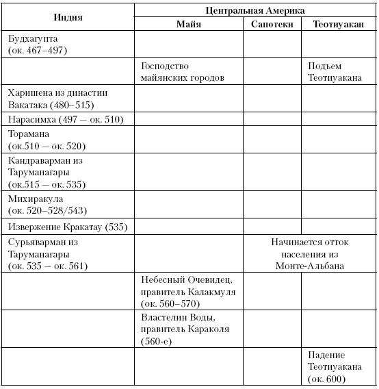 История Средневекового мира. От Константина до первых Крестовых походов