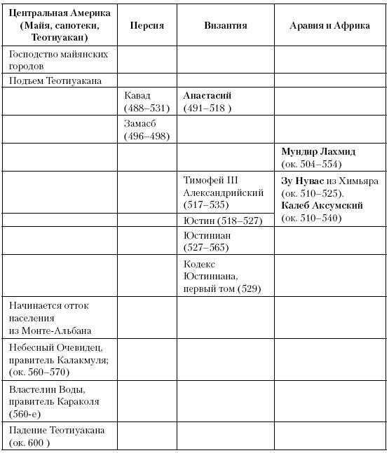 История Средневекового мира. От Константина до первых Крестовых походов