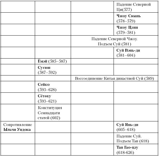 История Средневекового мира. От Константина до первых Крестовых походов