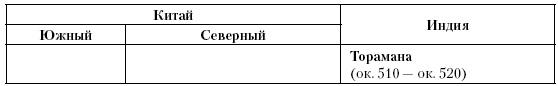 История Средневекового мира. От Константина до первых Крестовых походов