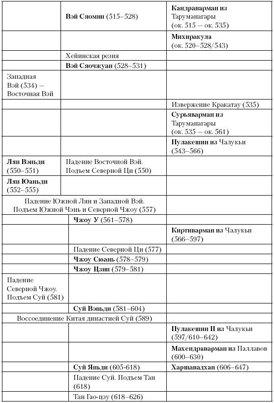 История Средневекового мира. От Константина до первых Крестовых походов