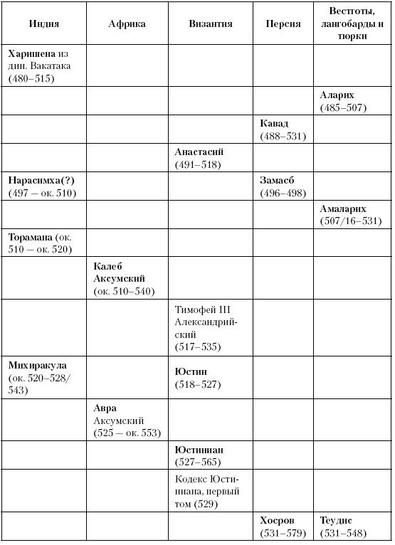 История Средневекового мира. От Константина до первых Крестовых походов