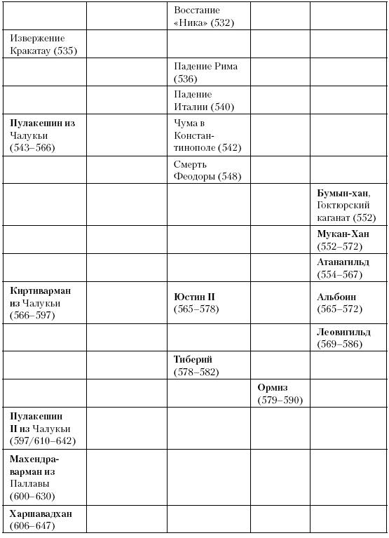 История Средневекового мира. От Константина до первых Крестовых походов