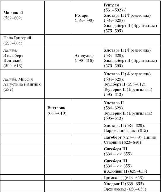 История Средневекового мира. От Константина до первых Крестовых походов