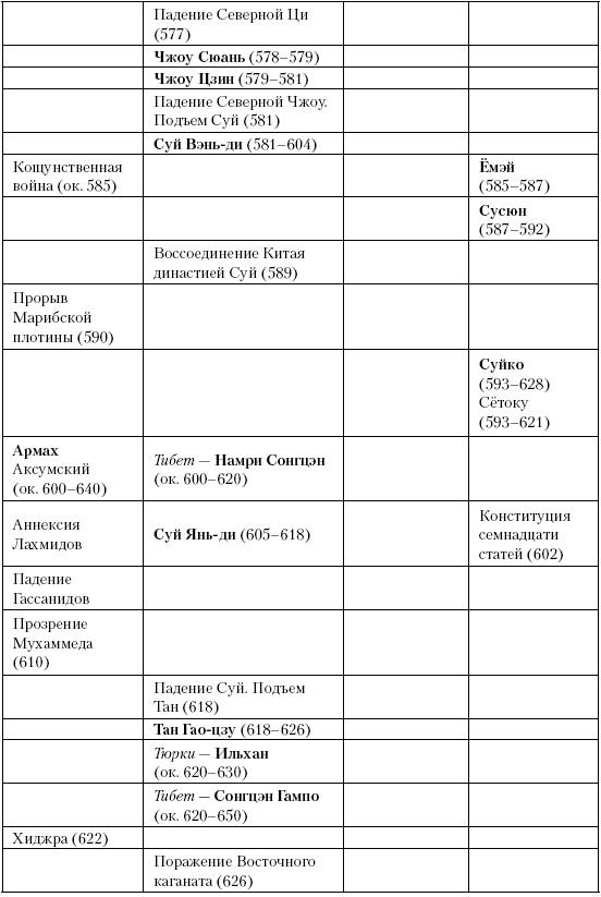 История Средневекового мира. От Константина до первых Крестовых походов