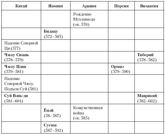 История Средневекового мира. От Константина до первых Крестовых походов