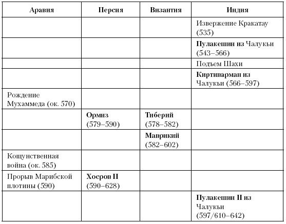 История Средневекового мира. От Константина до первых Крестовых походов