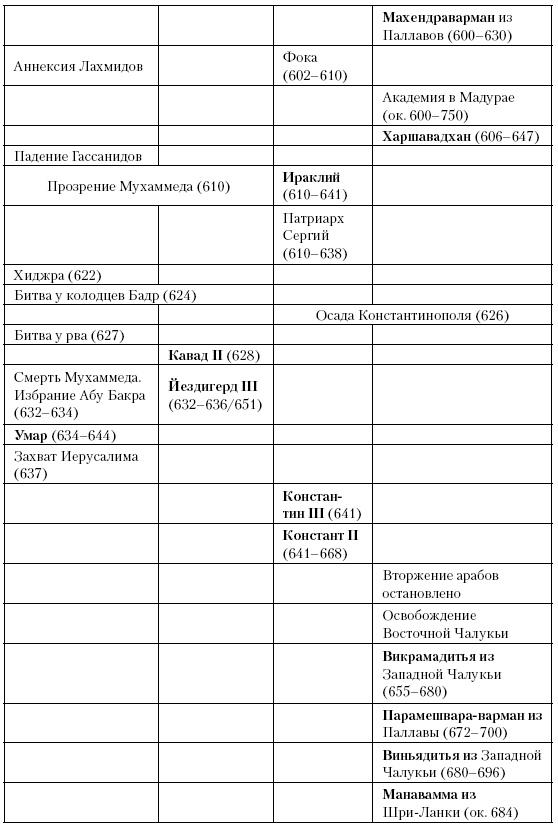 История Средневекового мира. От Константина до первых Крестовых походов