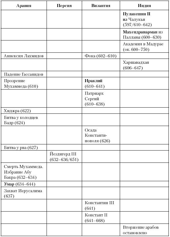 История Средневекового мира. От Константина до первых Крестовых походов