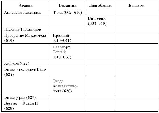 История Средневекового мира. От Константина до первых Крестовых походов