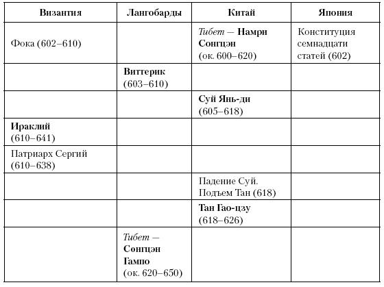 История Средневекового мира. От Константина до первых Крестовых походов