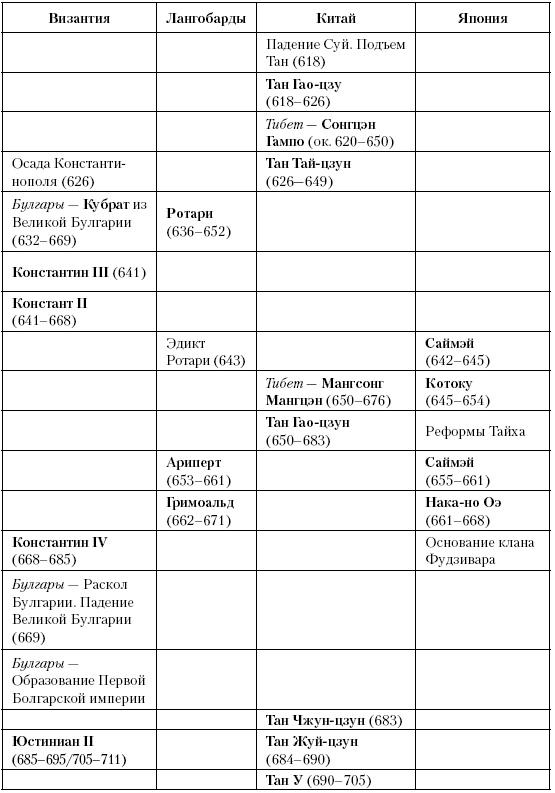 История Средневекового мира. От Константина до первых Крестовых походов