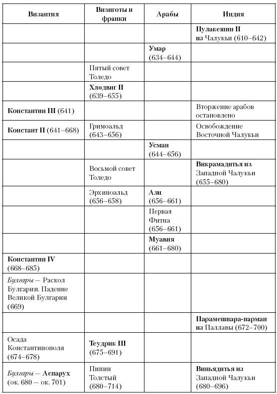 История Средневекового мира. От Константина до первых Крестовых походов