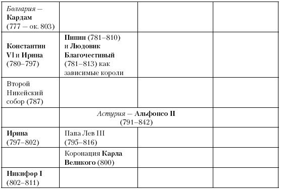 История Средневекового мира. От Константина до первых Крестовых походов