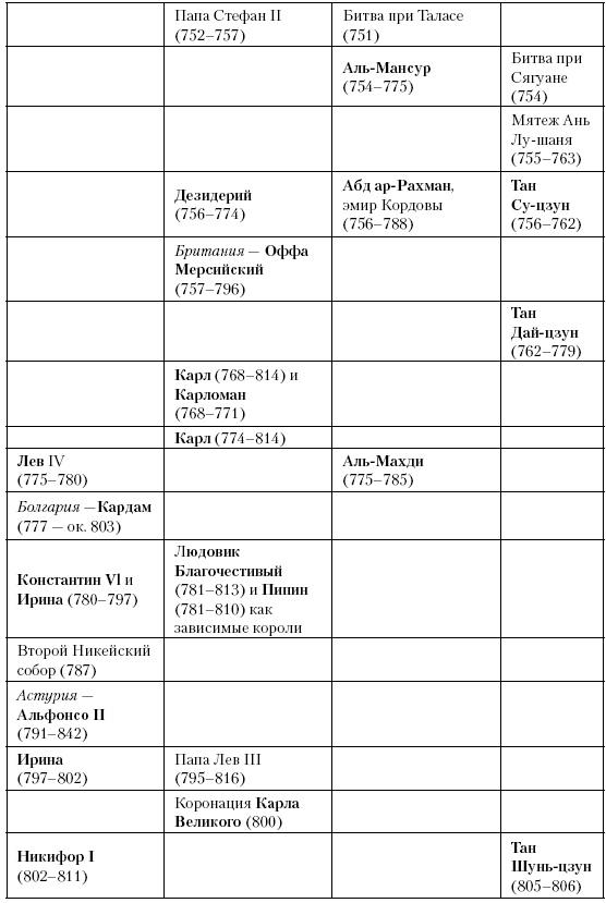 История Средневекового мира. От Константина до первых Крестовых походов