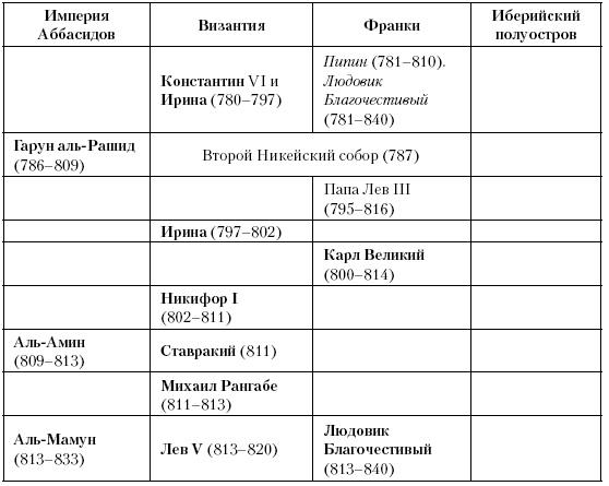 История Средневекового мира. От Константина до первых Крестовых походов