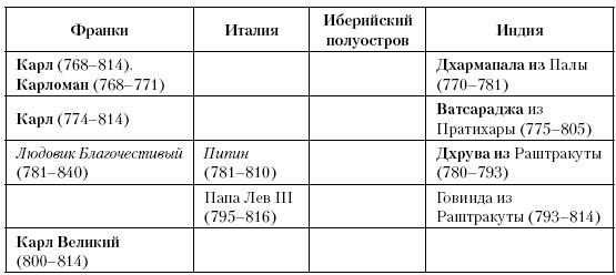 История Средневекового мира. От Константина до первых Крестовых походов