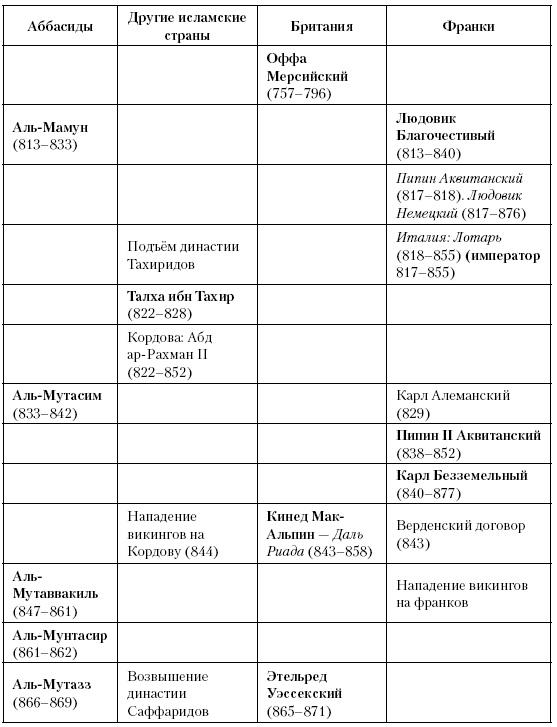 История Средневекового мира. От Константина до первых Крестовых походов